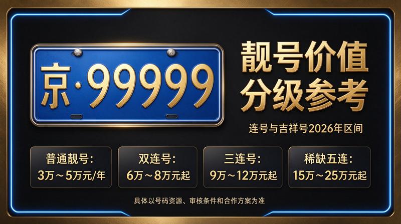 北京小牛京牌专家团队正在分析车牌指标市场